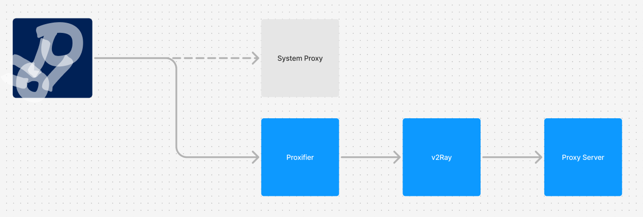 diagram of what im about to talk about